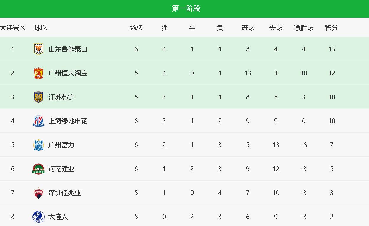 开云体育app-上海申花再度击败山东鲁能，稳固积分榜前列