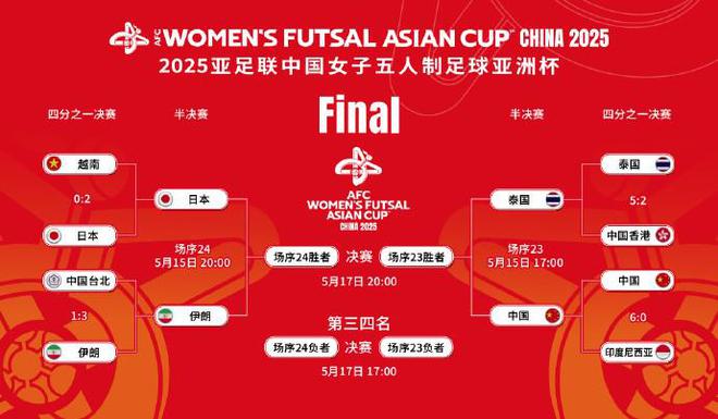 中国女足进入国际足球大赛半决赛，晋级半决赛阶段的简单介绍