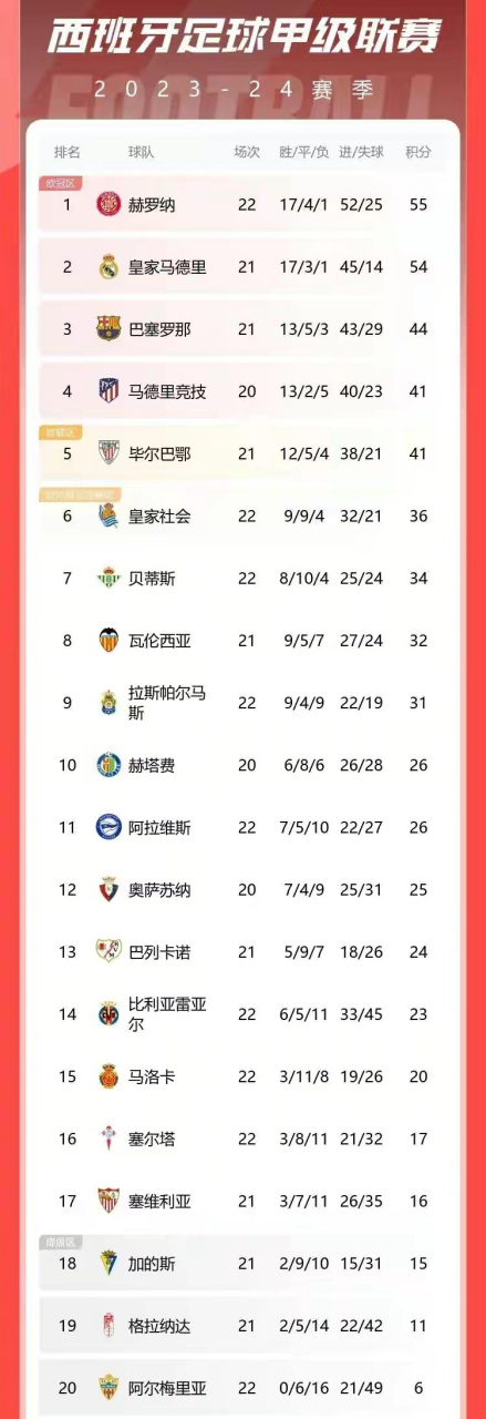 开云体育登录-塞尔塔连胜止步，积分榜位置下滑的简单介绍