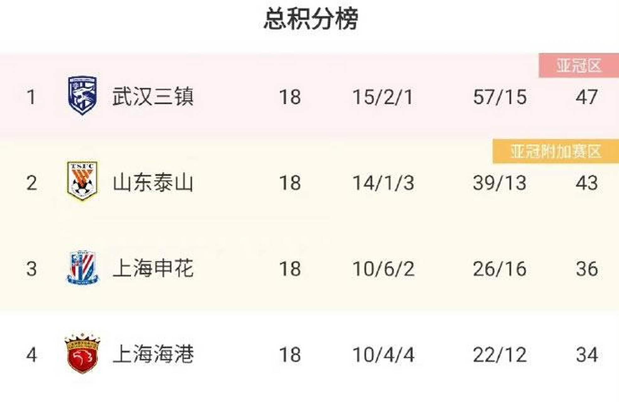 上港客场胜申花，继续紧咬积分榜前列的简单介绍
