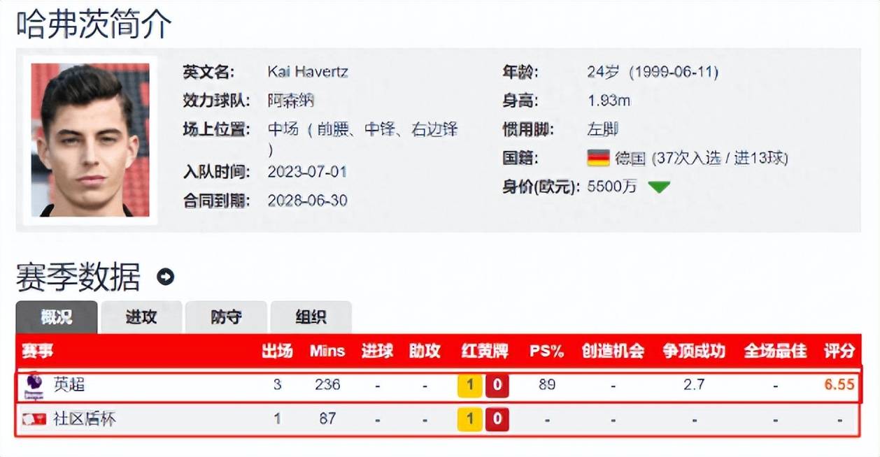 开云体育入口-转会窗口紧闭，各队总结引援成绩