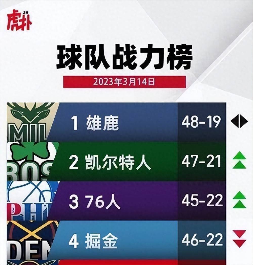 开云平台-雄鹿队成功逆袭，喜迎三连胜