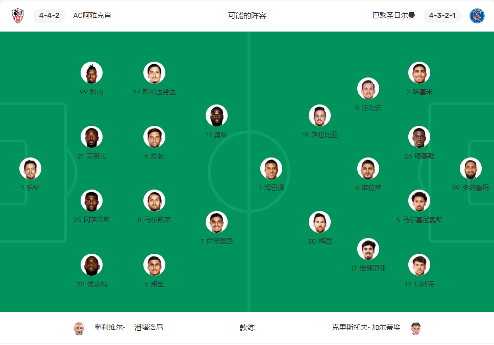 关于阿雅克肖击败兰斯，继续保持领跑位置的信息