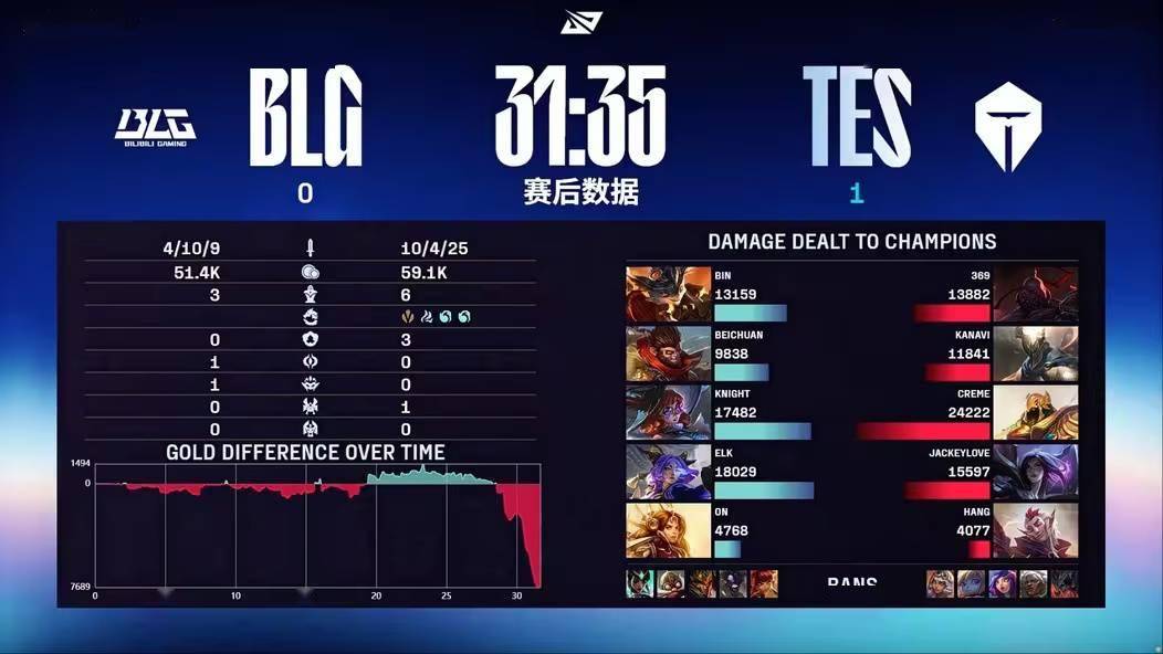 100T轻取C9，JackeyLove拿下关键大龙激烈交锋八强赛，成为赛场最大亮点的简单介绍