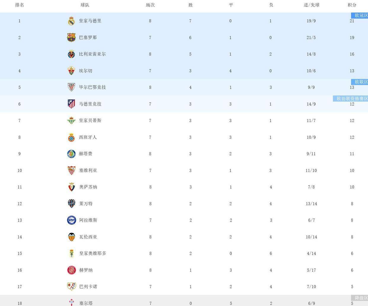 开云体育-皇马夺得胜利，压倒性领先积分榜的简单介绍