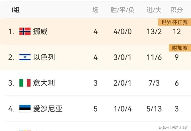 意大利小胜爱沙尼亚，晋级下一轮的简单介绍